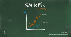 ¿Qué son los KPI? ¿Cómo se establecen en áreas de difícil cuantificación como la gestión de contenidos o las actividades en social media? Medir el efecto, no el ruido. Por Ernesto del Valle.