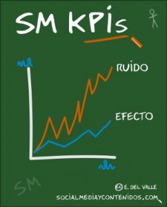Ilustración sobre los KPIs en Social Media y Gestión de Contenidos