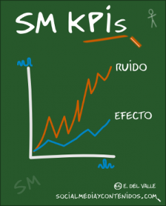 Los KPIs en Social Media y Gestión de Contenidos: medir el efecto, no el ruido