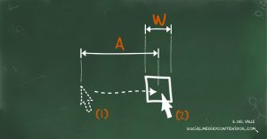 ¿Qué es la Ley de Fitts? Descubre este concepto clave en el diseño de interacción web y ponlo en práctica. Por Ernesto del Valle.