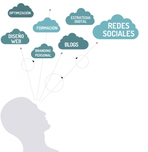 Ernesto del Valle - Qué hago y cómo te puedo ayudar - Servicios consultoría web 2.0