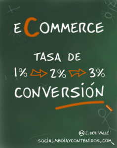 Tasa de Conversión en e-Commerce: cifras, informes, sueños y realidad - Ernesto del Valle